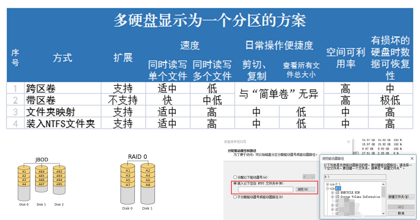 多个硬盘怎么 映射到 到一个文件夹用